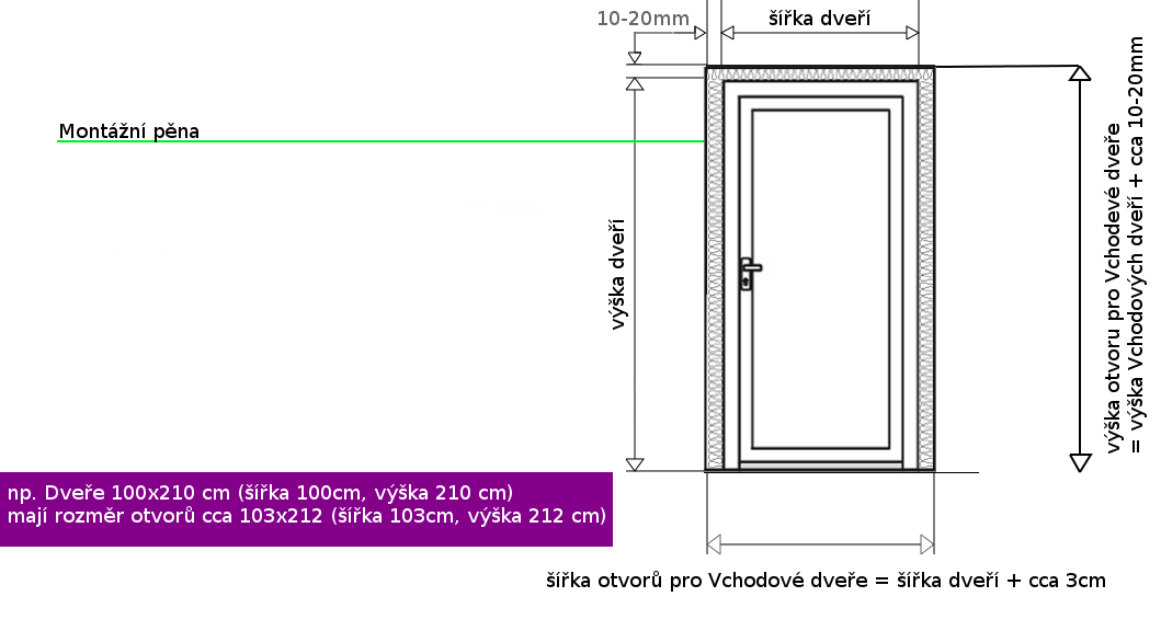 Stavebny otvor pre vchodove dvere - Okná a dvere